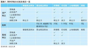 通过发行股票也能并购其它企业？怎么个并购法？