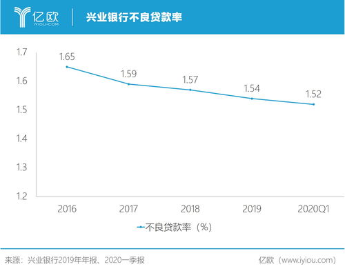 快讯丨宁波银行：2020年归母净利润150.50亿元同比增长9.73%