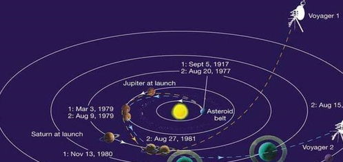 摩羯座落在不同的行星日期 摩羯座落在不同的行星日期会怎么样