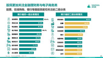 中国现在为止；有多少股民。有数据吗