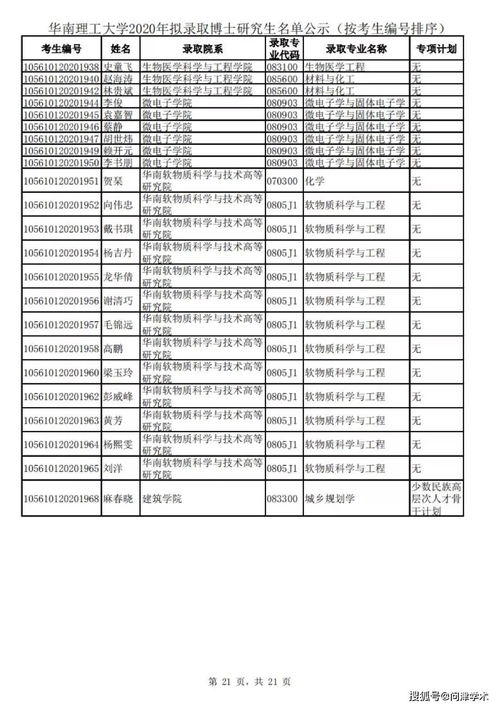 华南理工大学2020考研录取人数 华南理工大学复试名单2022