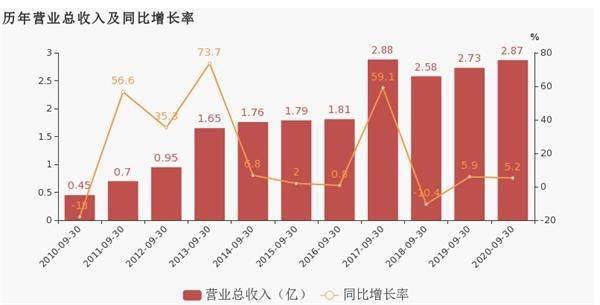 比如几个人合伙组建一个公司，那每个人的股份怎么算呢？