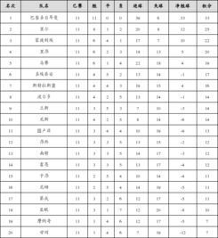 卡塔尔联赛积分榜2019年（卡塔尔联赛积分榜2019年*） 第1张