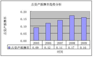 总资产报酬率计算公式是什么？