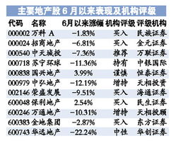 美国标普进入中国，标普对中国企业的信用评级怎么查？