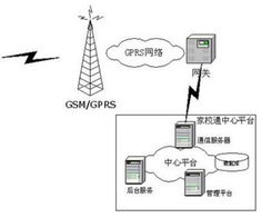 gps,gis和gnss的区别