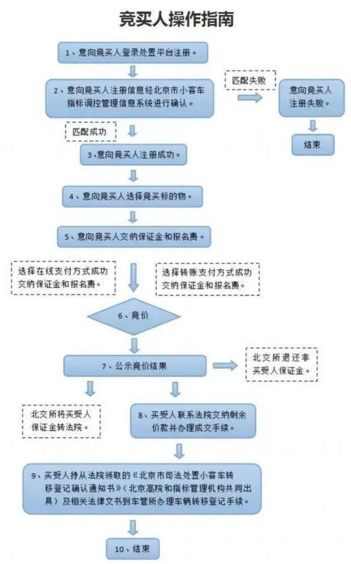 在崇文区租个京牌指标多少钱?有网友:我花了10万!