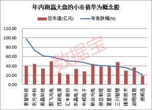 什么是消费概念股，以后发展空间怎么样？举几个典型。