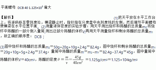 小明同学为了测量 天立 陈醋的密度.进行以下实验 1 把天平放在水平桌面.将游码移至标尺的零刻度处.然后调节 .使天平横粱平衡. 2 接下来进行以下操作 A.用天平测量空烧杯质量 