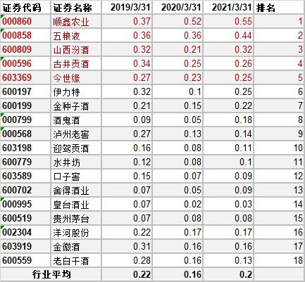 存货资产质量状况是什么