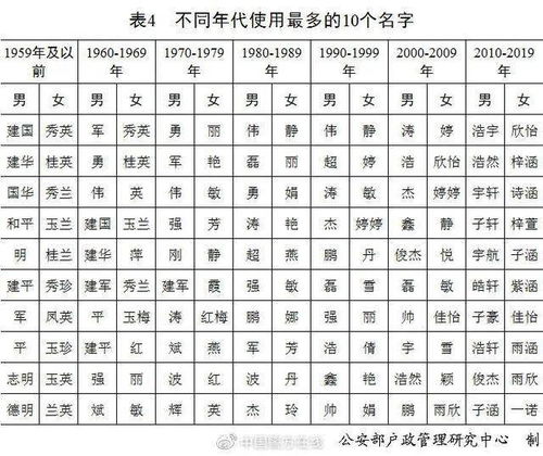 奕辰和一诺 2020年新生儿爆款名字公布,网友脑补了一部大剧