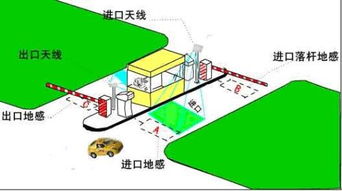 RFID停车场系统有哪些特点 (rfid停车场管理系统怎么用)