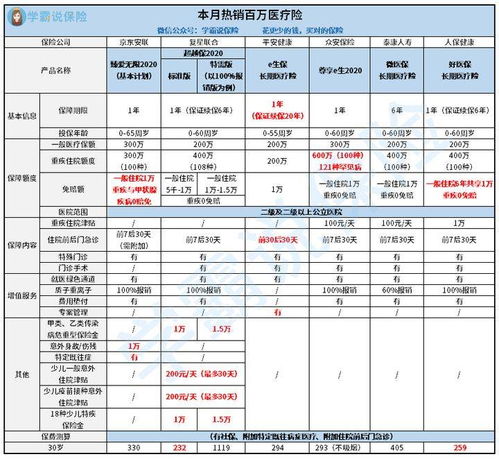 中宏保险和新华保险哪个好目前中国的保险公司排名 