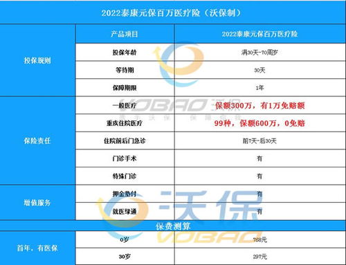 泰康元保百万医疗2022款可以退保吗 (百万医疗保险没续费能退吗)