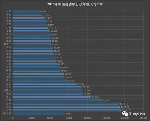 中国大陆各省数据图表