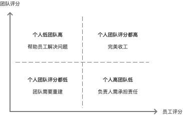 项目管理的3个关键动作 启动 推进 复盘