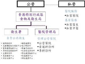 香港医疗服务 搜狗百科 