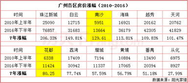 股票的涨幅率百分之十怎么计算？如果基数为9.53那么涨幅百分之十是多少？