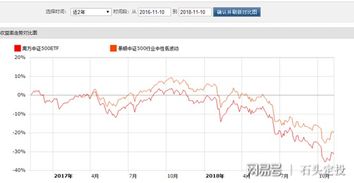 盘中行情波动情况分析-中证500低波动行情