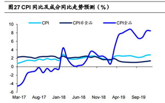 利率和股市有什么关系