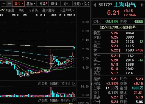 分拆上市后原来持有的股票怎么办