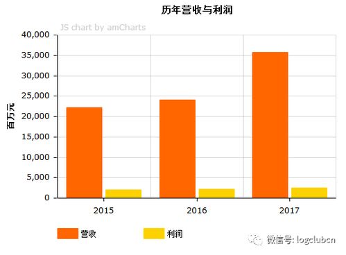 中国电科45所是上市公司吗？