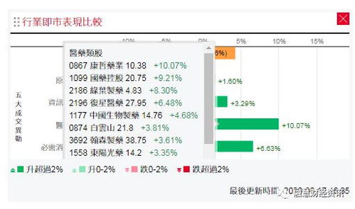 怎么看资金净流入和流出（免费软件看）