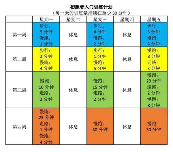 胖纸 跑步减肥完全攻略