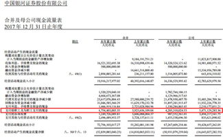 上市公司年报中的“支付给职工及为职工支付的现金”，“高管的薪酬”包不包括在里面？