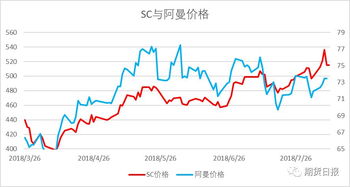 原油交割是什么意思