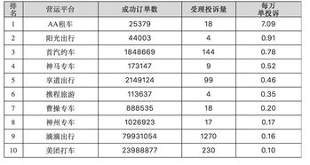 AA出行和阳光出行 哪个网约车平台单子多