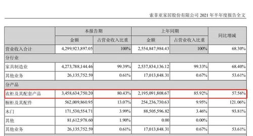 中国有多少家公司，有多少家上市公司。