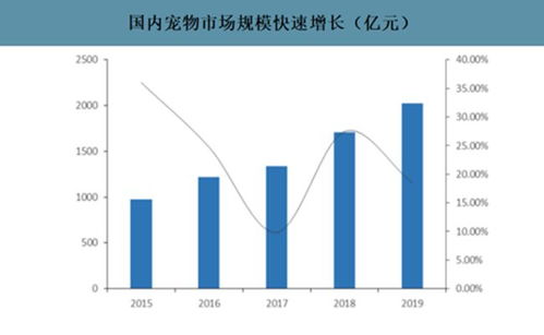 乖宝宠物：宠物食品行业的创业板领军企业