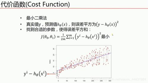 相关系数是啥