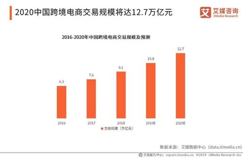 现在跨境电商发展得如何 想了解下这个行业的发展趋势怎样 