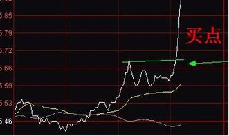 钱龙软件指标参数怎么调