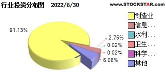 国泰国证航天军工指数lof能不能买