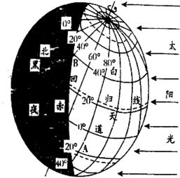 下列现象.由地球自转产生的是 A.地球上有昼夜现象B.地球上有昼夜交替现象C.地球上有昼夜长短变化的现象D.地球上有四季变化现象 题目和参考答案 青夏教育精英家教网 