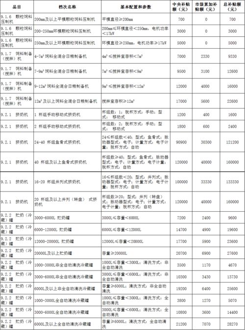 2023年58岁属什么生肖