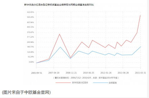 基金经理杜昌勇