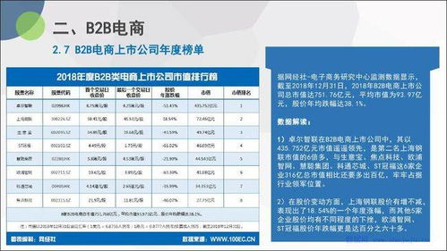 电子商务研究中心 网经社 2018年度中国电商上市公司数据报告