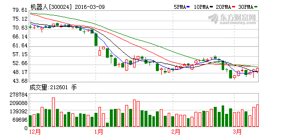 拟转增并派送4股是什么意思