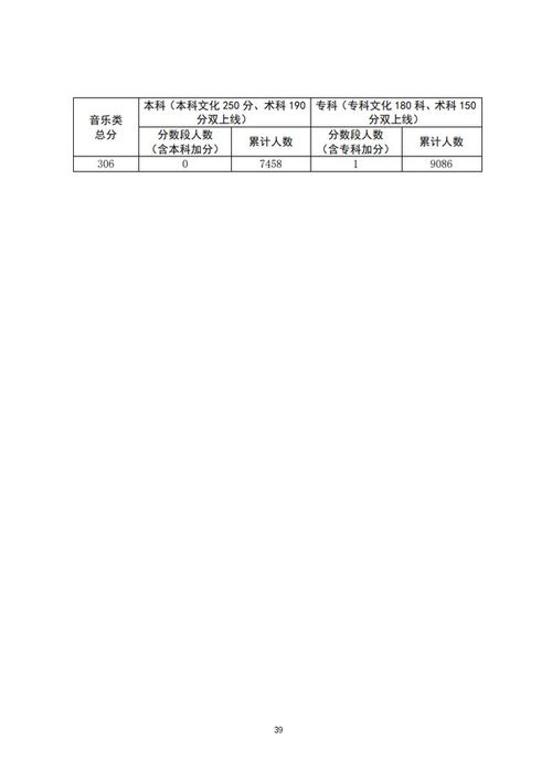 一分一段表的正确使用方法？一分段表在哪里查