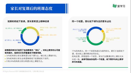 爱学习发布K12行业首个OMO专项报告 66 机构期望OMO落地产品暑期可用