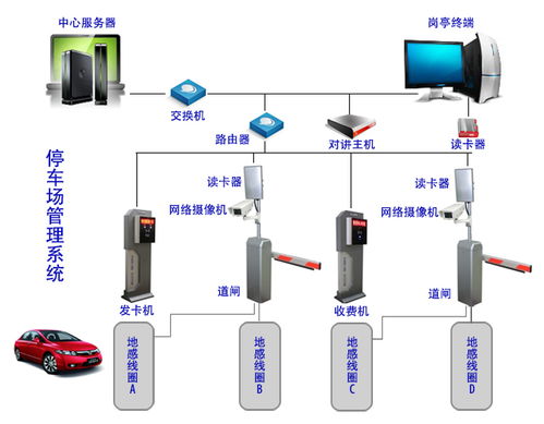 停车场系统哪里买(停车场收费管理系统厂家直供)