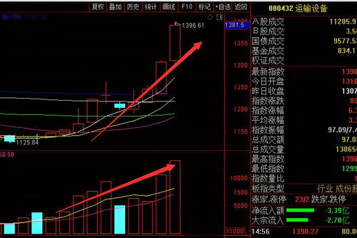 000100股票明天怎么样？