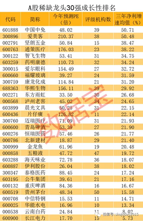 10月12日达仁堂成为中药龙头股排名第十，股价下跌2.01%