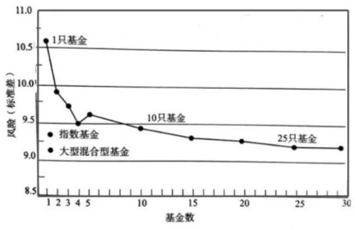 福利 新手指南,那些你不明白的基金冷知识