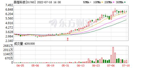 恒力集团股票代码600346