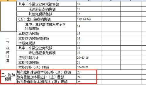 10派0.8(含税)(实施）怎么理解